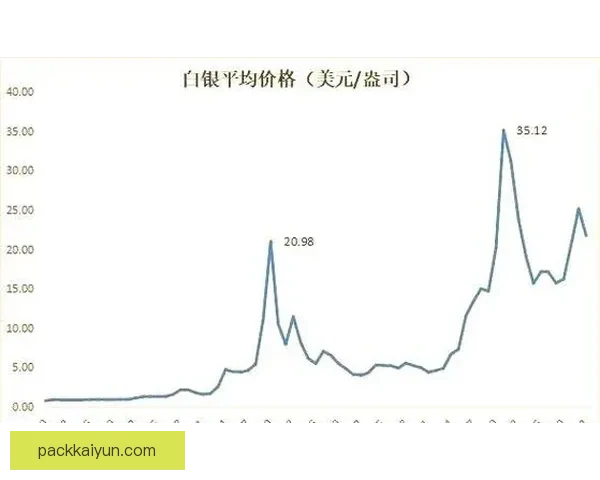 罗德里在德转市场中的价值变化展现出持续稳定的走势